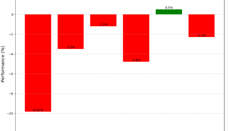 gcc-stock-market-performance
